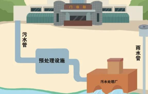 如何申请上海城镇污水排入排水管网许可流程、条件与注意事项