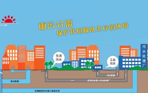 上海徐汇排水许可证的重要性守护城市水环境